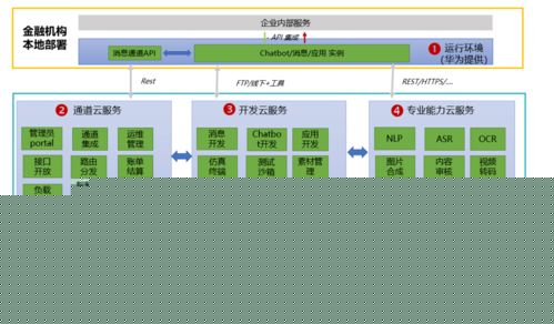 5G消息 以“消息即服務(wù)”賦能智慧金融新渠道